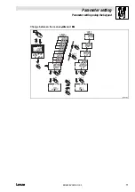 Preview for 13 page of Lenze Global Drive 8200 vector Information For The Operator Of The Machine/System