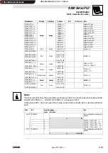 Предварительный просмотр 53 страницы Lenze Global Drive 9300 Servo PLC Series Manual