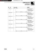 Предварительный просмотр 67 страницы Lenze Global Drive 9300 Servo PLC Series Manual