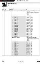 Предварительный просмотр 98 страницы Lenze Global Drive 9300 Servo PLC Series Manual