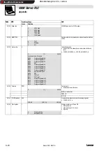 Предварительный просмотр 102 страницы Lenze Global Drive 9300 Servo PLC Series Manual