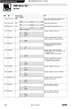 Предварительный просмотр 112 страницы Lenze Global Drive 9300 Servo PLC Series Manual