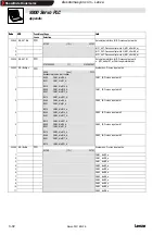 Предварительный просмотр 114 страницы Lenze Global Drive 9300 Servo PLC Series Manual