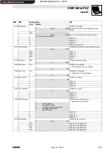 Предварительный просмотр 119 страницы Lenze Global Drive 9300 Servo PLC Series Manual