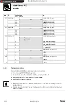 Предварительный просмотр 120 страницы Lenze Global Drive 9300 Servo PLC Series Manual