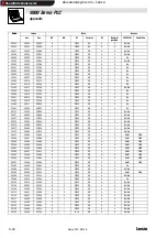 Предварительный просмотр 122 страницы Lenze Global Drive 9300 Servo PLC Series Manual