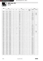 Предварительный просмотр 124 страницы Lenze Global Drive 9300 Servo PLC Series Manual