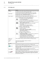 Предварительный просмотр 12 страницы Lenze I/O system 1000 Reference Manual