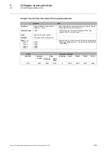 Предварительный просмотр 106 страницы Lenze I/O system 1000 Reference Manual