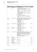 Предварительный просмотр 144 страницы Lenze I/O system 1000 Reference Manual