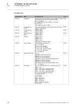 Предварительный просмотр 147 страницы Lenze I/O system 1000 Reference Manual