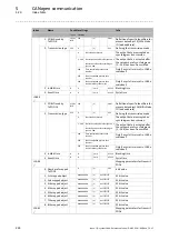 Предварительный просмотр 205 страницы Lenze I/O system 1000 Reference Manual