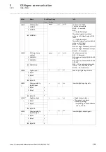 Предварительный просмотр 212 страницы Lenze I/O system 1000 Reference Manual