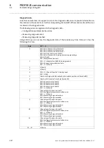 Предварительный просмотр 227 страницы Lenze I/O system 1000 Reference Manual