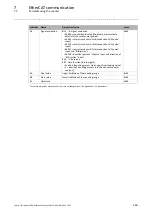 Предварительный просмотр 360 страницы Lenze I/O system 1000 Reference Manual