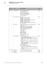 Предварительный просмотр 532 страницы Lenze I/O system 1000 Reference Manual