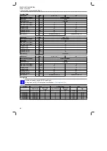 Preview for 28 page of Lenze i510 protec Mounting And Switch-On Instructions