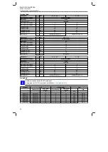 Preview for 34 page of Lenze i510 protec Mounting And Switch-On Instructions