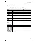 Preview for 49 page of Lenze i510 protec Mounting And Switch-On Instructions