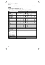 Preview for 50 page of Lenze i510 protec Mounting And Switch-On Instructions