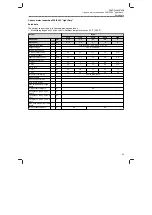 Preview for 51 page of Lenze i510 protec Mounting And Switch-On Instructions