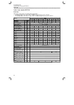 Preview for 52 page of Lenze i510 protec Mounting And Switch-On Instructions