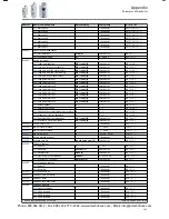 Предварительный просмотр 233 страницы Lenze i510 Series Service Manual