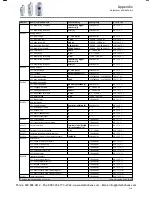 Предварительный просмотр 239 страницы Lenze i510 Series Service Manual