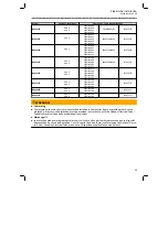 Предварительный просмотр 39 страницы Lenze i950-Cabinet Mounting And Switch-On Instructions