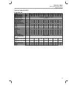 Preview for 77 page of Lenze i950-Cabinet Mounting And Switch-On Instructions