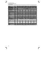 Preview for 78 page of Lenze i950-Cabinet Mounting And Switch-On Instructions