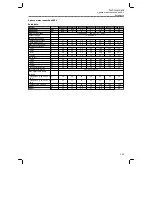 Предварительный просмотр 149 страницы Lenze i950-Cabinet Mounting And Switch-On Instructions