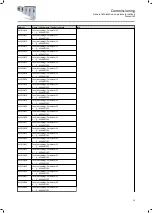 Preview for 33 page of Lenze i950 Series Manual