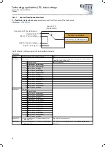 Preview for 84 page of Lenze i950 Series Manual