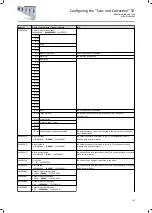 Preview for 107 page of Lenze i950 Series Manual