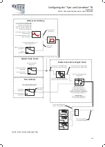 Preview for 149 page of Lenze i950 Series Manual