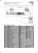 Preview for 150 page of Lenze i950 Series Manual