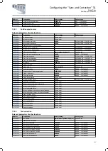 Preview for 151 page of Lenze i950 Series Manual