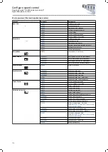 Preview for 174 page of Lenze i950 Series Manual