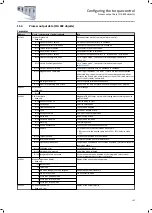 Preview for 197 page of Lenze i950 Series Manual