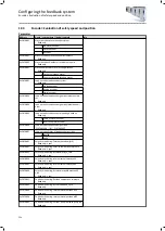 Preview for 224 page of Lenze i950 Series Manual