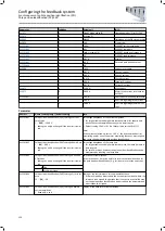 Preview for 230 page of Lenze i950 Series Manual