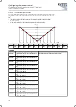 Preview for 242 page of Lenze i950 Series Manual