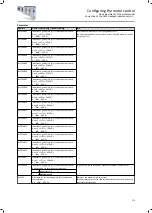 Preview for 279 page of Lenze i950 Series Manual