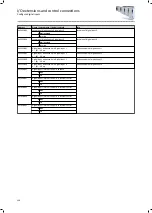 Preview for 308 page of Lenze i950 Series Manual