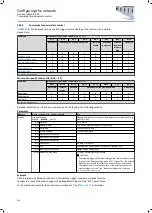 Preview for 318 page of Lenze i950 Series Manual