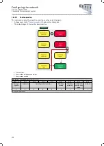 Preview for 320 page of Lenze i950 Series Manual