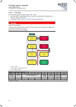 Preview for 322 page of Lenze i950 Series Manual