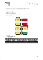 Preview for 327 page of Lenze i950 Series Manual