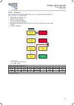 Preview for 329 page of Lenze i950 Series Manual